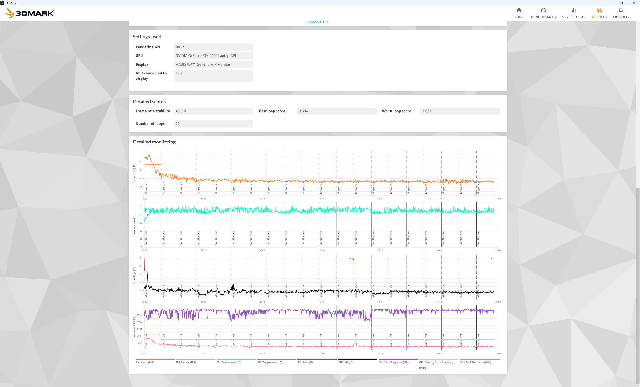 3DMark detailed graphs