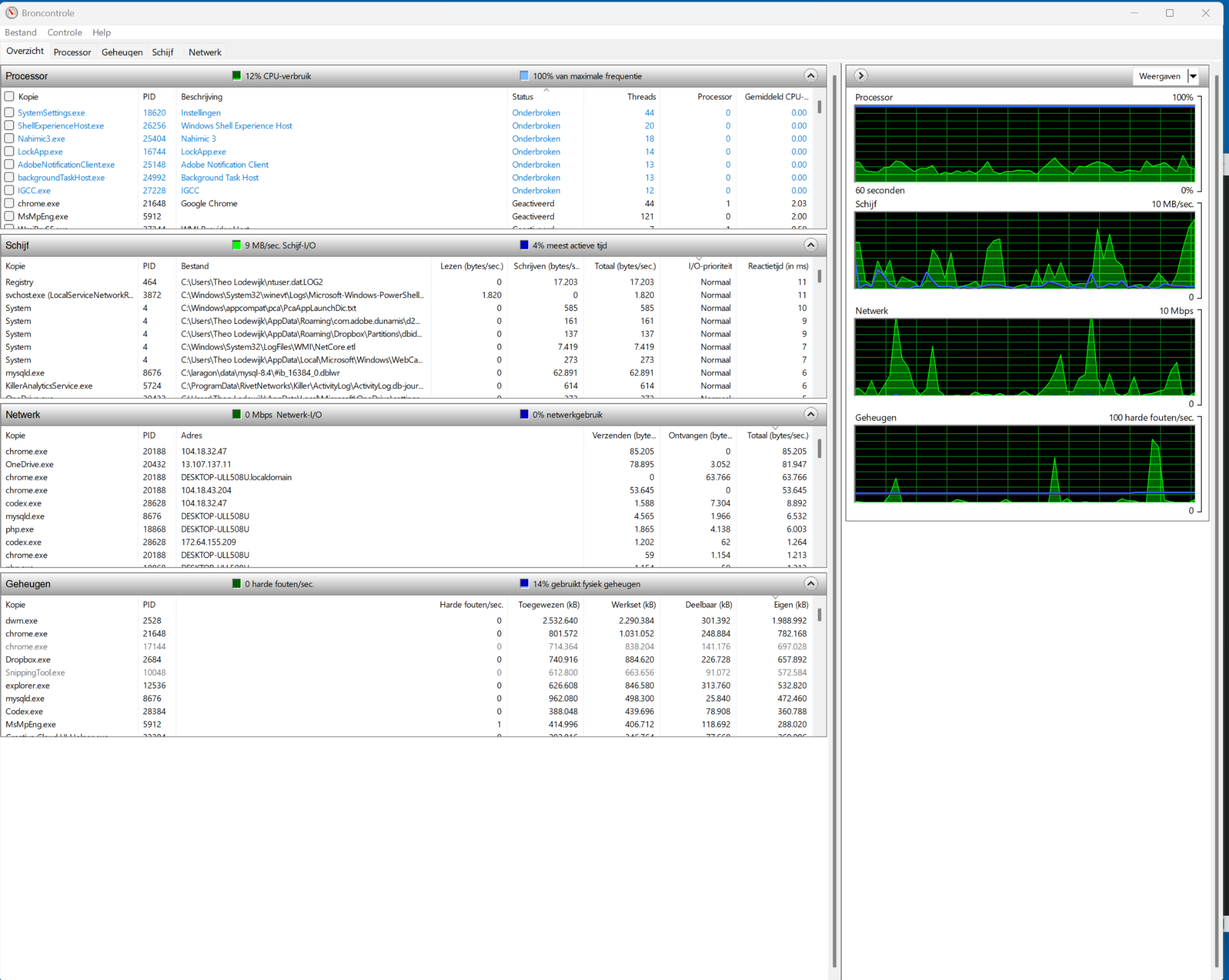 Resource Monitor CPU disk network