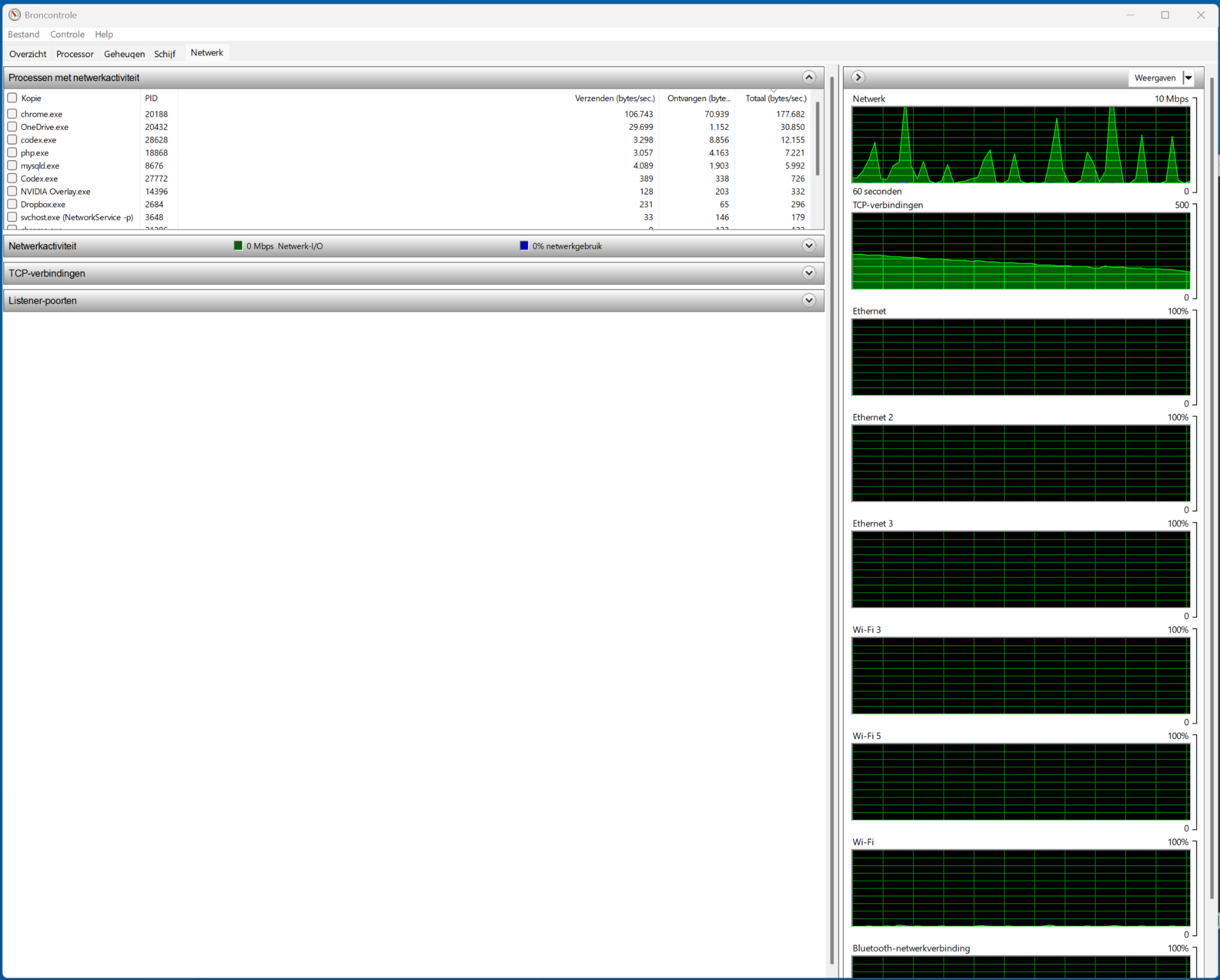 Resource Monitor processor cores