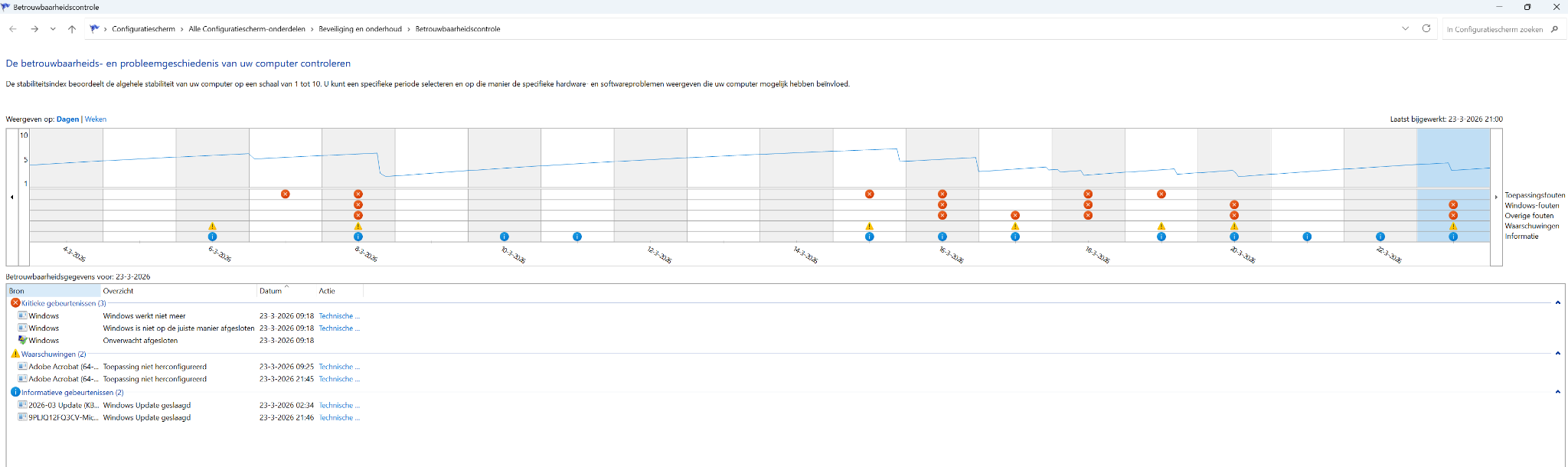 Reliability Monitor